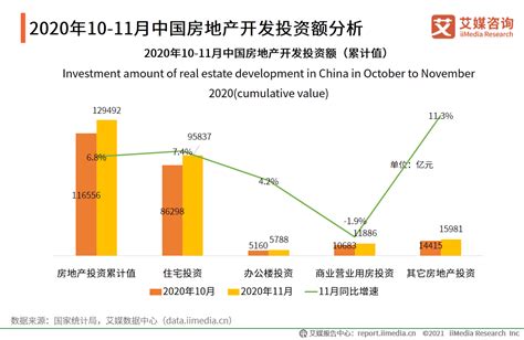 10月份全国房价,全国房价普遍下跌20元