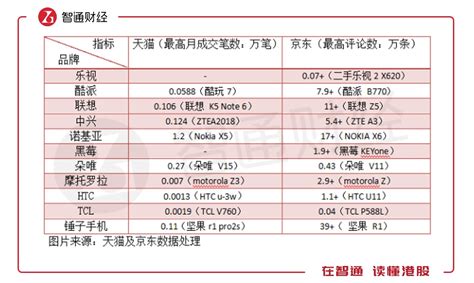 2019年最好的安卓手机 最好的安卓手机品牌