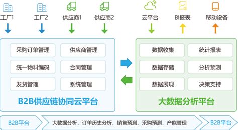 协同软件开发,这些软件帮你搞定