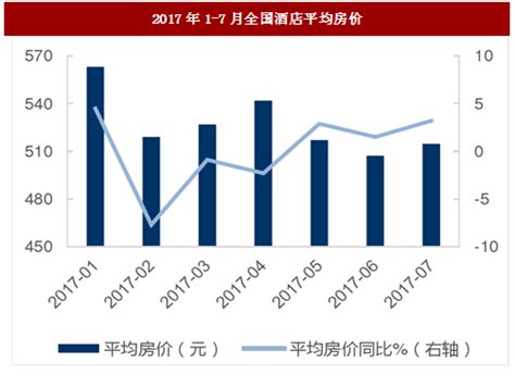 2016杭州平均房价图,杭州房价在全国算贵吗