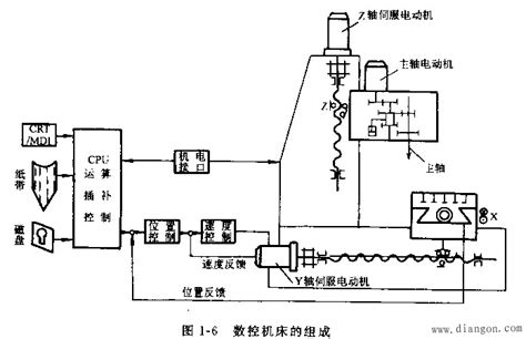 机械加工论坛,中国机械加工网