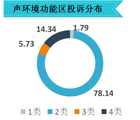 室内空气污染物,voc是什么污染物