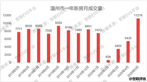 宁波2019年房价走势,2019宁波房价走势如何