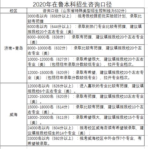 房地产开发与管理专业做什么工作,房地产开发与管理专业如何