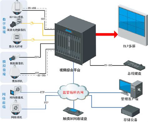 警务室管控需要配备什么设备,四川宜宾采购移动警务室