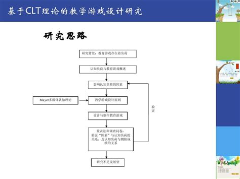 怎么写论文结论,本科论文结论怎么写