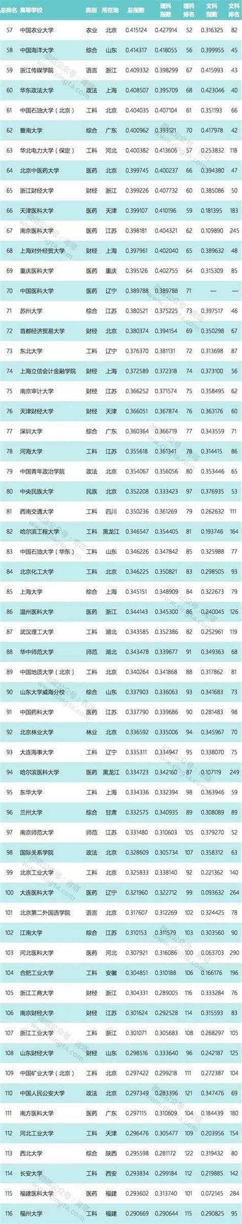 2021北京中考录取分数线涨跌对比,北京中考录取率