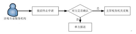 信息服务业务是什么,涉税服务业务是什么