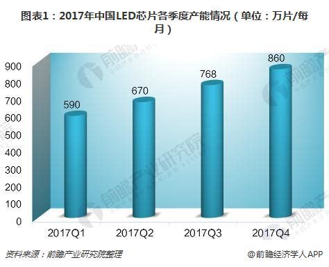 中国 芯片 技术上差哪里,芯片方面真没办法突破了吗