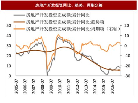 房价报告,三四线城市房价可能由涨转跌