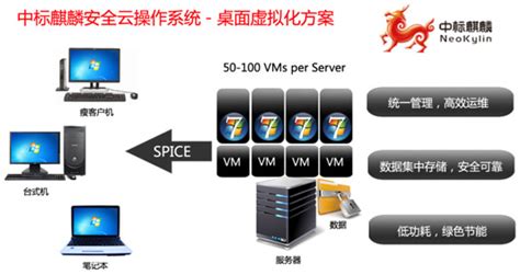 免费windows7云主机下载,微软官网下载win7密钥