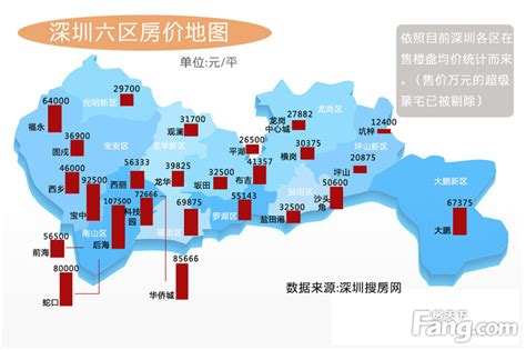 消停房价,未来宜昌的房价会怎样