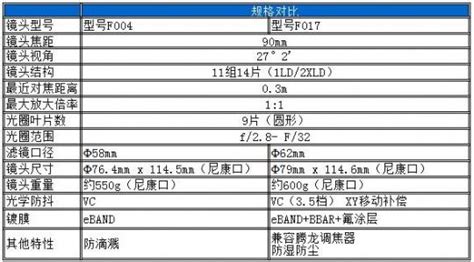 腾龙90微距镜头,继承90微衣钵