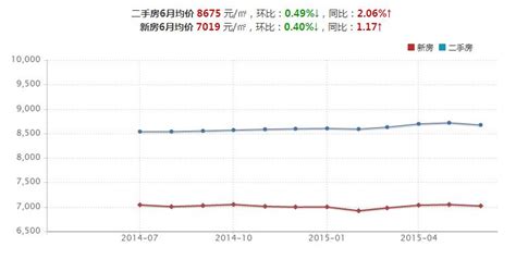 2017潍坊各小区房价,想在潍坊买房