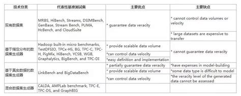 为什么需要大数据技术,计算机科学与技术