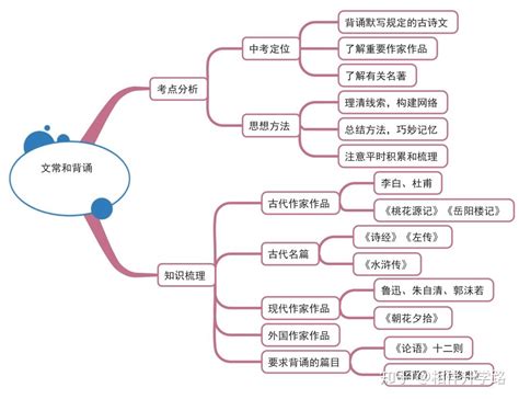 文科学什么知识点,文科生有什么好的专业推荐