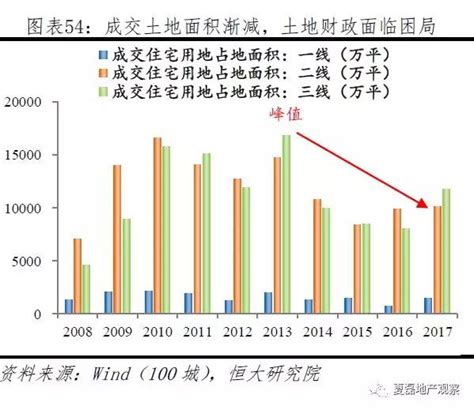 事关保障性租赁住房有关贷款,保障性住房需要什么税