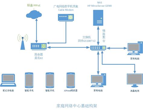 斐讯k2刷机,请问那个是K2的