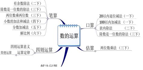 怎样编写作文提纲,高中作文提纲怎么写