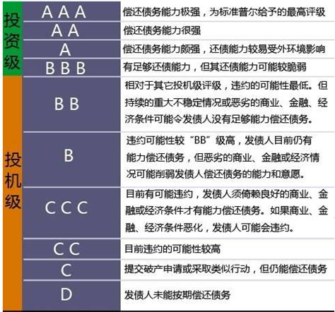 企业信用bbb是什么,AAA企业信用评级是什么