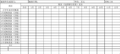 CPO是什么意思,采购时存在的问题是什么