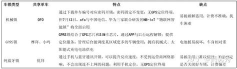 滴滴共享单车是哪个公司的,滴滴如今裁员15%以上