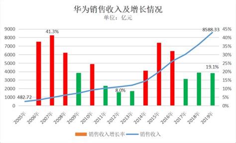 华为公司,军团作战为公司多产粮