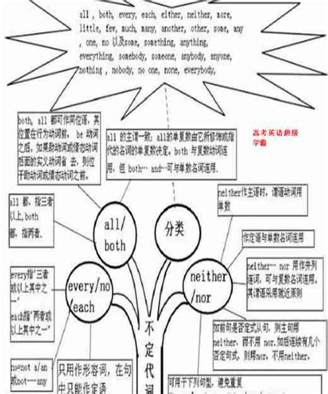 学习初中英语听力的一些方法,初中如何学好英语听力