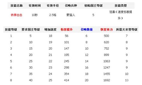 coc野蛮人之王怎么用,你还觉得野蛮人之王弱吗