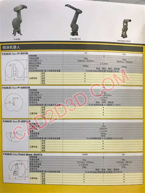 镜头接口的种类,相机的种类