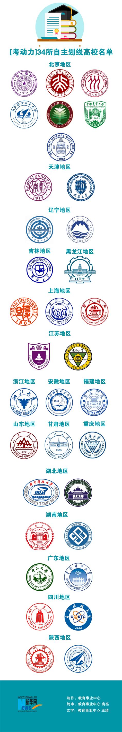 学什么专业能自主创业,创业学什么专业好