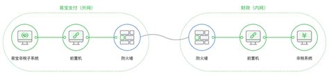 教你注销企业非正常户,解除地税非正常怎么写