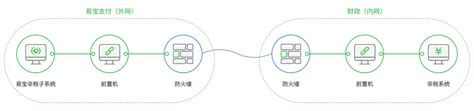 教你注销企业非正常户,解除地税非正常怎么写