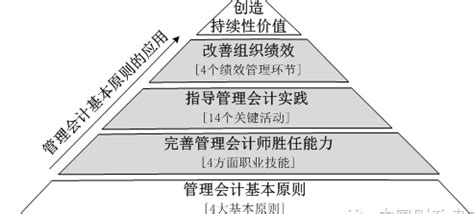 什么是管理会计,管理会计定义是什么