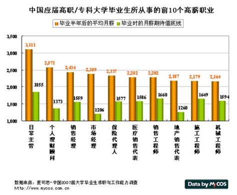 自考免考有什么用,自考中的免考是怎么回事