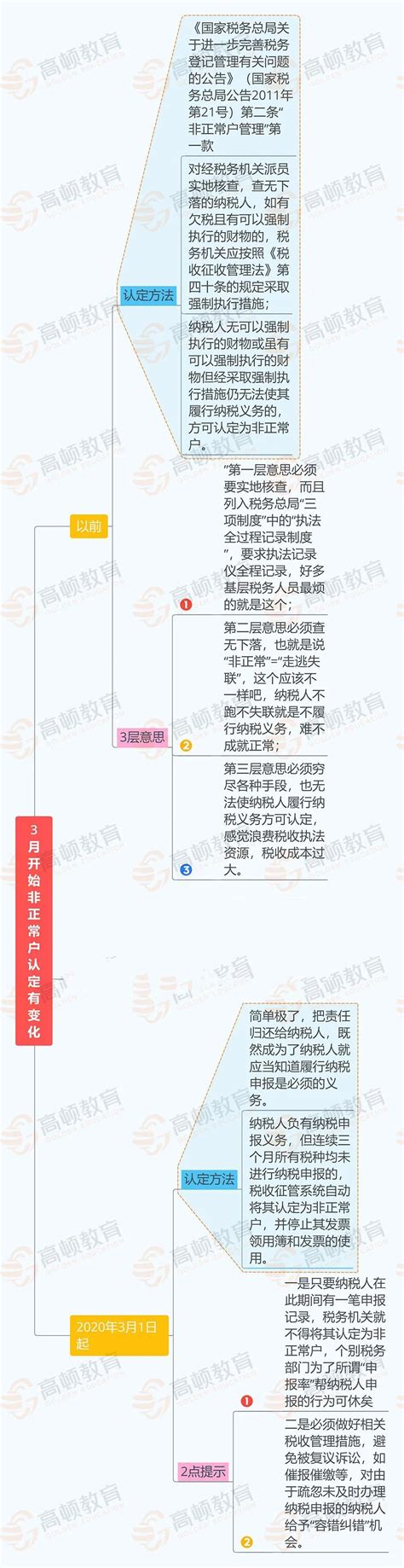 加强非正常户公告管理,非正常户公告什么意思