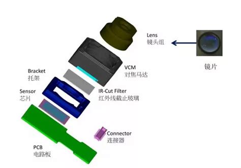 为什么手机镜头突出,为什么手机摄像头会突出一块