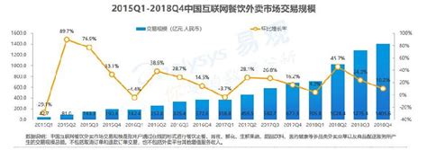 百度外卖市场专员待遇怎么样,外卖小哥好干吗