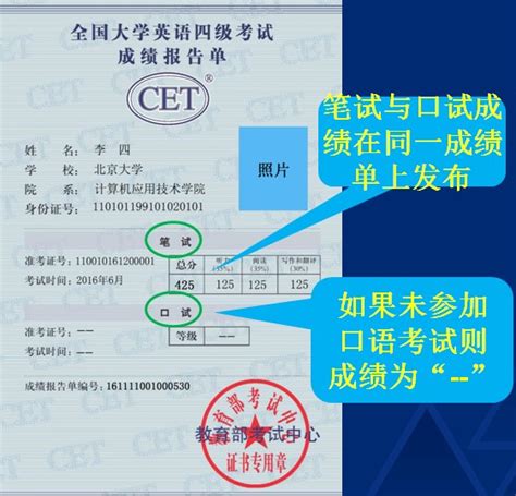 适合三年级学生的英语口语话题,三年级学生怎么学英语口语