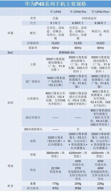 华为和荣耀哪个质量更好 荣耀和华为哪个质量好