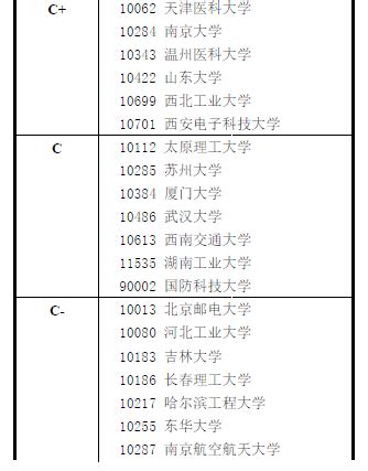 SCI论文图片处理,生物医学论文造假是怎么被发现的