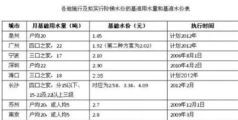 高收入低房价城市,工资低房价高的城市有哪些