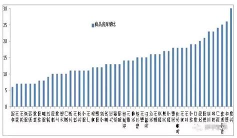 未来十年上海房价预测,上海的房价会是什么样的趋势