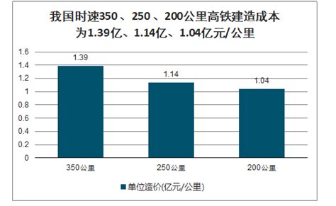 博爱高铁站设在哪里,太焦高铁两座高铁站全部封顶