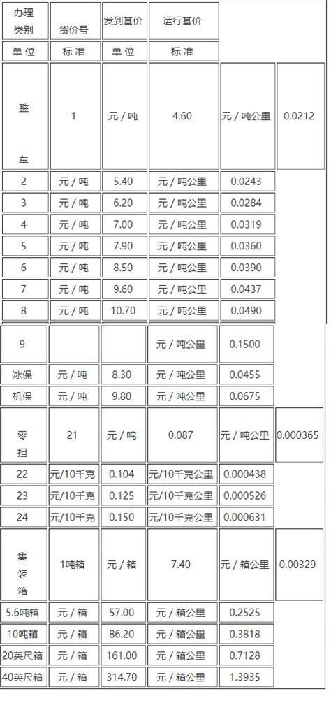 沈铁货运中心工作怎么样,全媒体聚焦沈铁货运新举措