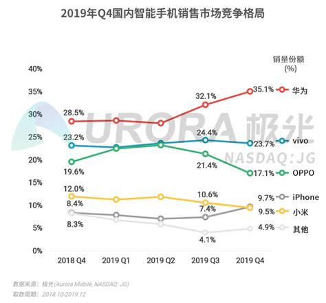 千元以内智能机,预算千元以下左右