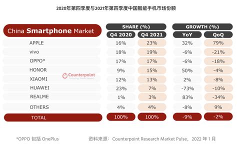 2022年国产手机排名前十品牌 手机哪个牌子好