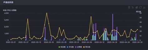 做网络自媒体靠什么赚钱,网络做点什么赚钱吗