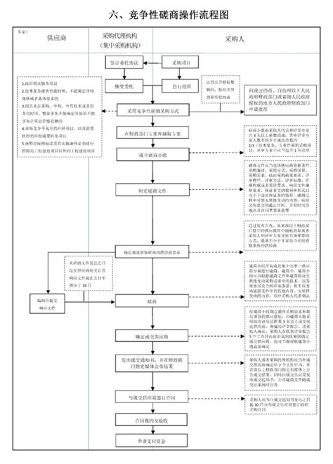 设备采购方案怎么写,端午礼品采购方案