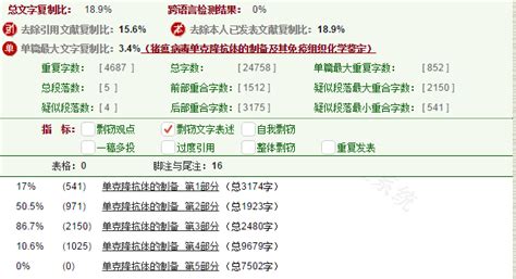 国家开放大学论文查重率,大学论文查重什么意思